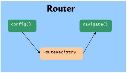 router-registry