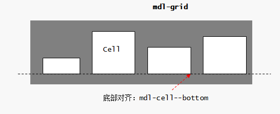 mdl-cell--bottom