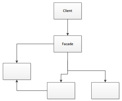 jquery
